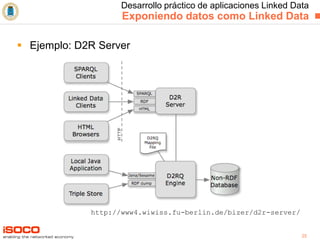 Desarrollo práctico de aplicaciones Linked Data   Exponiendo datos como Linked Data <ul><li>Ejemplo: D2R Server </li></ul>...