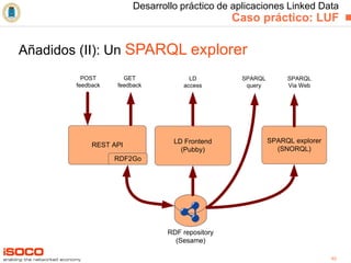 Desarrollo práctico de aplicaciones Linked Data   Caso práctico: LUF Añadidos (II): Un  SPARQL explorer 
