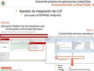 Desarrollo práctico de aplicaciones Linked Data: metodología y herramientas