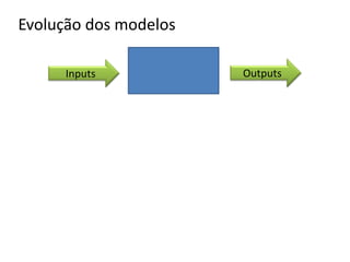 OutputsInputs
OutputsInputs
OutputsInputs
Evolução dos modelos
Respiration
Sedimentation
Burial
Sedimentation
Burial
 