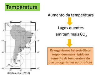 Temperatura
Aumento da temperatura
Lagos quentes
emitem mais CO2
(Kosten et al., 2010)
Os organismos heterotróficos
respondem mais rápido ao
aumento da temperatura do
que os organismos autotróficos
 