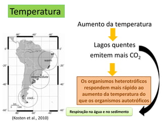 Temperatura
Aumento da temperatura
Lagos quentes
emitem mais CO2
(Kosten et al., 2010)
Os organismos heterotróficos
respondem mais rápido ao
aumento da temperatura do
que os organismos autotróficos
Respiração na água e no sedimento
 