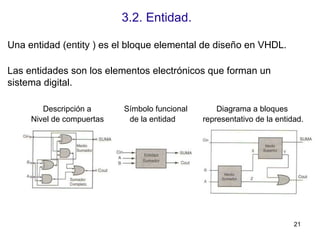 3.2. Entidad.  Una entidad ( entity  ) es el bloque elemental de diseño en VHDL.  Las entidades son los elementos electrónicos que forman un  sistema digital.  Descripción a  Símbolo funcional  Diagrama a bloques  Nivel de compuertas  de la entidad  representativo de la entidad.  