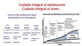 CCuidado Integral al adolescente
Cuidado Integral al Joven.
 