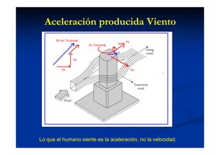 Aceleración producida Viento
Lo que el humano siente es la aceleración, no la velocidad.
 