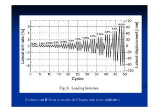 20 ciclos dan R=8 en el estudio de Chopra, solo como indicativo
 