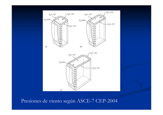 Presiones de viento según ASCE-7 CEP-2004
 
