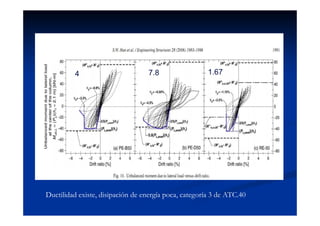 Ductilidad existe, disipación de energía poca, categoría 3 de ATC.40
4 7.8 1.67
 