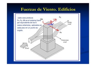 Fuerzas de Viento. Edificios
cada caso produce
Fx,,Fy, Mt es el sistema fuera
par equivalente de los 6
casos anteriores, aplicados en
cada piso en un punto es-
cogido.
 