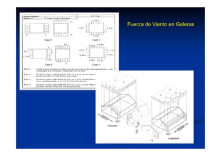 Fuerza de Viento en Galeras
 