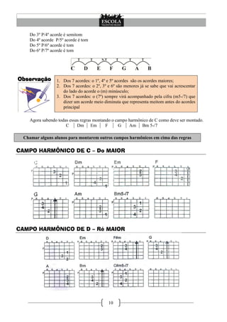 10
Do 3º P/4º acorde é semitom
Do 4º acorde P/5º acorde é tom
Do 5º P/6º acorde é tom
Do 6º P/7º acorde é tom
Observação 1. Dos 7 acordes: o 1º, 4º e 5º acordes são os acordes maiores;
2. Dos 7 acordes: o 2º, 3º e 6º são menores já se sabe que vai acrescentar
do lado do acorde o (m) minúsculo;
3. Dos 7 acordes: o (7º) sempre virá acompanhado pela cifra (m5-/7) que
dizer um acorde meio diminuta que representa meitom antes do acordes
principal
Agora sabendo todas essas regras montando o campo harmônico de C como deve ser montado.
C Dm Em F G Am Bm 5-/7
Chamar alguns alunos para montarem outros campos harmônicos em cima das regras
CAMPO HARMÔNICO DE C – Do MAIOR
CAMPO HARMÔNICO DE D – Ré MAIOR
 