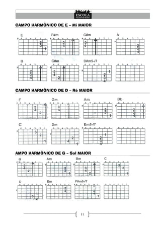 11
CAMPO HARMÔNICO DE E – Mi MAIOR
CAMPO HARMÔNICO DE D – Ré MAIOR
AMPO HARMÔNICO DE G – Sol MAIOR
 
