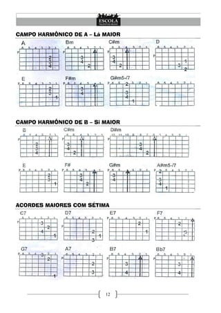 12
CAMPO HARMÔNICO DE A – Lá MAIOR
CAMPO HARMÔNICO DE B – Si MAIOR
ACORDES MAIORES COM SÉTIMA
 