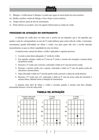 3
l) Ilhargas: o violão possui 2 ilhargas, é a parte que segue as encurvações da caixa acústica.
m) Quilha: encobre a união da ilharga, e fixa o braço à caixa acústica.
n) Tampo inferior: parte de trás do instrumento.
o) Ponte inferior ou cavalete: serve de suporte inferior para as cordas do violão.
PROCESSO DE AFINAÇÃO DO INSTRUMENTO
A afinação do violão deve ser feita com o auxílio de um diapasão, que é um aparelho que
produz a nota lá, correspondente ao som da 5ª corda (debaixo para cima) solta do violão. A principio,
encontramos grande dificuldade em afinar o violão, isso para quem não tem o ouvido educado
musicalmente, no que se refere à igualdade de sons em altura.
A maneira mais comum de afinar o violão é aplicando o seguinte processo:
1. Levante a uma altura adequada a 1ª corda do violão;
2. Em seguida, coloque o dedo na 5ª casa na 2ª corda, e ressone até conseguir a mesma altura
da primeira corda;
3. Ressone a 2ª corda com a terceira, colocando o dedo na 4ª casa da terceira corda;
4. Ressone a terceira corda com a quarta, colocando o dedo na 5ª casa da quarta corda até
encontrar a mesma altura;
5. Siga colocando o dedo na 5ª casa da quinta corda e procure a altura da corda anterior;
6. Ressone a 5ª corda com a 6ª, colocando o dedo na 5ª casa da sexta corda até encontrar a
mesma altura, obtendo assim a afinação do instrumento.
A maneira mais fácil de afinar o violão é ouvindo quando o mesmo está bem afinado,
procurando decorar o som de cada corda.
TABELA DE AFINAÇÃO
 