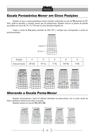 82
Escala Pentatônica Menor em Cinco Posições
Quando se toca a escala pentatônica menor (modelo conhecido) no tom de Mi partindo do IIIº
SOL, pode-se perceber a variação sonora que ela proporciona. Quando varia-se os pontos de partida
que podam ser cinco III, IV, V e VII, tem-se cinco posições disponíveis.
Toque a escala de Em penta, partindo de SOL IIIº e verifique que corresponder a escala de
primeira posição.
Posição 1ª 2ª 3ª 4ª 5ª
Grau de Escala IIIº Sol IVº Lá Vº Si VIIº Ré Iº Mi
Alterando a Escala Penta-Menor
Quando acrescentamos, anota b5 (Quinta diminuta) na penta-menor, ela se torna escala de
blues e podemos utilizá-la em todas as posição.
Quando estamos no tom de Mi a b5 é Sib
 
