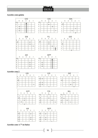 90
Acordes com quinta
Acordes com 2
Acordes com A 7º no baixo
 