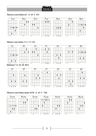 92
Menores com sétima m7 (1 b3 5 b7)
Maiores com sétima 7 ( 1 3 5 b7)
Diminuta 0
(1 b3 b5 bb7)
Menores com sétima maior m7M (1 b3 5 7M)
 
