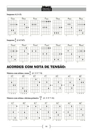 94
Suspenso 4 (1 4 5)
Suspenso (1 4 5 b7)
ACORDES COM NOTA DE TENSÃO:
Maiores com sétima e nona (1 3 5 7 9)
Maiores com sétima e décima primeira (1 3 5 7 11)
 