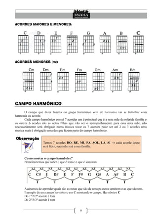 ACORDES MAIORES E MENORES:




ACORDES MENORES (m):




CAMPO HARMÔNICO
       O campo que dizer família ou grupo harmônico vem de harmonia vai se trabalhar com
harmonia ou acorde.
       Cada campo harmônico possui 7 acordes um é principal que é a nota mãe da referida família e
os outros 6 acodes são as notas filhas que vão ser o acompanhamento para essa nota mãe, não
necessariamente será obrigado numa musica tocar os 7 acordes pode ser até 2 ou 3 acordes uma
musica mais é obrigação uma das que fazem parte do campo harmônico.

Observação
                     Temos 7 acordes DO, RE, MI, FA, SOL, LA, SI  cada acorde desse
                     será líder, será mãe terá a sua família.


       Como montar o campo harmônico?
       Primeiro temos que saber o que é tom e o que é semitom.




       Acabamos de aprender quais são as notas que são de uma pa outra semitom e as que são tom.
       Exemplo de um campo harmônico em C montando o campo. Harmônico C
       Do 1º P/2º acorde é tom
       Do 2º P/3º acorde é tom


                                                9
 