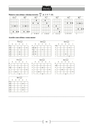 Maiores com sétima e décima terceira   (1 3 5 7 13)




Acordes com sétima e nona menor




                                          95
 