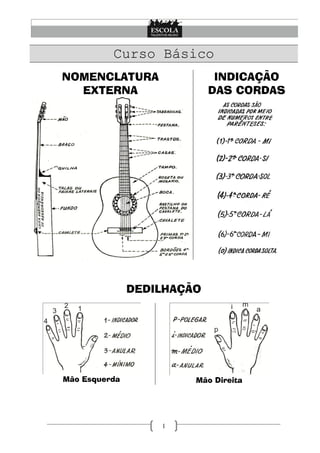 Curso Básico
NOMENCLATURA                 INDICAÇÃO
  EXTERNA                   DAS CORDAS




               DEDILHAÇÃO




Mão Esquerda            Mão Direita




                   1
 