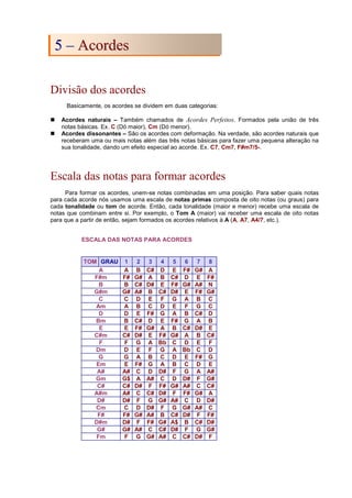 Divisão dos acordes
Basicamente, os acordes se dividem em duas categorias:
 Acordes naturais – Também chamados de Acordes Perfeitos. Formados pela união de três
notas básicas. Ex. C (Dó maior), Cm (Dó menor).
 Acordes dissonantes – São os acordes com deformação. Na verdade, são acordes naturais que
receberam uma ou mais notas além das três notas básicas para fazer uma pequena alteração na
sua tonalidade, dando um efeito especial ao acorde. Ex. C7, Cm7, F#m7/5-.
Escala das notas para formar acordes
Para formar os acordes, unem-se notas combinadas em uma posição. Para saber quais notas
para cada acorde nós usamos uma escala de notas primas composta de oito notas (ou graus) para
cada tonalidade ou tom de acorde. Então, cada tonalidade (maior e menor) recebe uma escala de
notas que combinam entre si. Por exemplo, o Tom A (maior) vai receber uma escala de oito notas
para que a partir de então, sejam formados os acordes relativos à A (A, A7, A4/7, etc.).
ESCALA DAS NOTAS PARA ACORDES
TOM GRAU 1 2 3 4 5 6 7 8
A A B C# D E F# G# A
F#m F# G# A B C# D E F#
B B C# D# E F# G# A# N
G#m G# A# B C# D# E F# G#
C C D E F G A B C
Am A B C D E F G C
D D E F# G A B C# D
Bm B C# D E F# G A B
E E F# G# A B C# D# E
C#m C# D# E F# G# A B C#
F F G A Bb C D E F
Dm D E F G A Bb C D
G G A B C D E F# G
Em E F# G A B C D E
A# A# C D D# F G A A#
Gm G$ A A# C D D# F G#
C# C# D# F F# G# A# C C#
A#m A# C C# D# F F# G# A
D# D# F G G# A# C D D#
Cm C D D# F G G# A# C
F# F# G# A# B C# D# F F#
D#m D# F F# G# A$ B C# D#
G# G# A# C C# D# F G G#
Fm F G G# A# C C# D# F
5
5 –
– A
Ac
co
or
rd
de
es
s
 