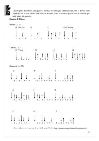 Grande parte dos ritmos uma pessoa aprende por imitação e repetição (escuta e depois tenta
   repeti-lo) os ritmos abaixo relacionados, servem como referencial para todos os demais que
  você ainda irá aprender.
Quadro de Ritmos

Binário ( 2 T)
       a) Marcha         b)                 c)                     d)- Country




         1   e   2   e   1     e    2   e   1    e        2    e   1    e   2     e



Ternário ( 3 T)
       a) Valsa                b)                    c)                      d)



         1 e 2 e 3 e           1 e 2 e 3 e           1 e 2 e 3 e             1 e 2 e 3 e


Quaternário ( 4T)

    a)                        b)                      c)



  1 e 2 e 3 e 4 e              1 e 2 e 3 e 4 e            1 e 2 e 3 e 4 e



   d)                         e)                      f)



  1 e 2 e 3 e 4 e              1 e 2 e 3 e 4 e        1 e 2 e 3 e 4 e




   g)                         h)                          i)




  1 e 2 e 3 e 4 e              1 e 2 e 3 e 4 e             1 e 2 e 3 e 4 e

   ...Tocai bem e com alegria. Salmos. 33-3          (http://prrsoaresamigodedeus.blogspot.com/)

                                                                                                   25
 