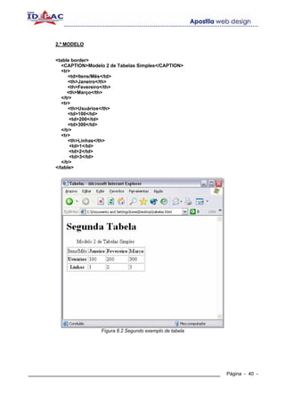 2.º MODELO


        <table border>
           <CAPTION>Modelo 2 de Tabelas Simples</CAPTION>
           <tr>
              <td>Itens/Mês</td>
              <th>Janeiro</th>
              <th>Fevereiro</th>
              <th>Março</th>
           </tr>
           <tr>
              <th>Usuários</th>
              <td>100</td>
               <td>200</td>
              <td>300</td>
           </tr>
           <tr>
              <th>Linhas</th>
               <td>1</td>
               <td>2</td>
               <td>3</td>
           </tr>
        </table>




                         Fígura 8.2 Segundo exemplo de tabela




____________________________________________________________    Página - 40 -
 
