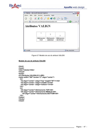 Fígura 8.7 Modelo de uso do atributo VALIGN


        Modelo de uso do atributo VALIGN


        <html>
        <head>
        <title>Tabelas</title>
        </head>
        <body>
        <h1>Atributos VALIGN</h1><BR>
        <table width="300" border="2" align="center">
          <tr>
           <td align="center" valign="top" height="50">1</td>
           <td align="center" valign="middle">2</td>
           <td align="center" valign="bottom">3</td>
          </tr>
          <tr>
           <tH align="center">Alinhamento TOP</tH>
           <tH align="center">Alinhamento MIDDLE</tH>
              <tH align="center">Alinhamento BOTTOM</tH>
          </tr>
        </table>
        </body>
        </html>




____________________________________________________________          Página - 47 -
 