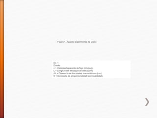 Figura 1. Aparato experimental de Darcy 
Ec. 1 
Donde: 
v = Velocidad aparente de flujo (cm/seg). 
L = Longitud del empaque de arena (cm). 
Δh = Diferencia de los niveles manométricos (cm). 
K = Constante de proporcionalidad (permeabilidad). 
 