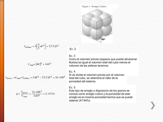 Ec. 2 
Figura 1. Arreglo Cubico 
Ec. 3 
Como el volumen poroso (espacio que puede almacenar 
fluidos) es igual al volumen total del cubo menos el 
volumen de las esferas tenemos: 
Ec. 4 
Si se divide el volumen poroso por el volumen 
total del cubo, se obtendría el valor de la 
porosidad del sistema. 
Ec. 5 
Este tipo de arreglo o disposición de los granos se 
conoce como arreglo cúbico y la porosidad de este 
arreglo es la máxima porosidad teórica que se puede 
obtener (47.64%). 
 