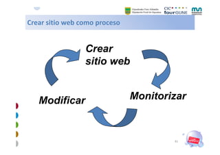 Crear sitio web como proceso
Crear sitio web como proceso


                 Crear
                 sitio web


          ...