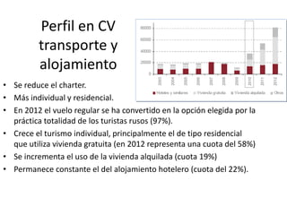 Perfil en CV
transporte y
alojamiento
• Se reduce el charter.
• Más individual y residencial.
• En 2012 el vuelo regular se ha convertido en la opción elegida por la
práctica totalidad de los turistas rusos (97%).
• Crece el turismo individual, principalmente el de tipo residencial
que utiliza vivienda gratuita (en 2012 representa una cuota del 58%)
• Se incrementa el uso de la vivienda alquilada (cuota 19%)
• Permanece constante el del alojamiento hotelero (cuota del 22%).

 
