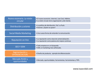 Nuevo escenario. La visión
circular
Distribución y actores

• El nuevo escenario. Internet, Low Cost, Hábitos.
• La visión circular de la organización y del cliente.
• La política de distribución: Pull vs Push.
• Actores: ¿Quien es quien?

Social Media Marketing

• Una nueva forma de entender la comunicación.

Reputación on-line

• La reputación como clave de comercialización.
• La reputación como palanca de mejora continua.

SEO Y SEM

• Todo empieza en un búsqueda.
• SEM, el marketing más sofisticado.

Segmentación y
DIFERENCIACION.

• Diseño de producto, ejemplo de diferenciación.

Mercado RUSO y
oportunidades

• Mercado, oportunidades, herramientas, herramientas y TIPS.

www.isaacvidal.com

 