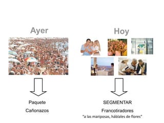 Ayer

Hoy

Paquete

SEGMENTAR

Cañonazos

Francotiradores
“a las mariposas, háblales de flores”

 