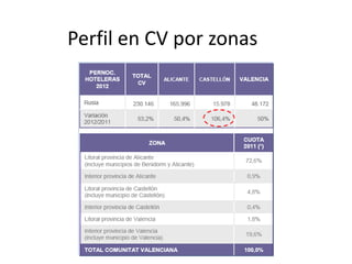 Perfil en CV por zonas

 