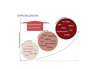 ESPECIALIZACIÓN.

Agregar demanda
Posicionamiento

 