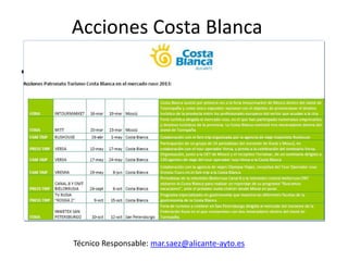 Acciones Costa Blanca
• Jn
– Kjnjkn
• Iuunuinui
– Hnhnuh
» H nhuhnn

Técnico Responsable: mar.saez@alicante-ayto.es

 