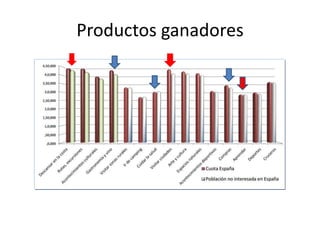 Productos ganadores

 