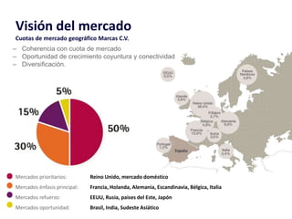Visión del mercado
Cuotas de mercado geográfico Marcas C.V.
– Coherencia con cuota de mercado
– Oportunidad de crecimiento coyuntura y conectividad
– Diversificación.

Mercados prioritarios:

Reino Unido, mercado doméstico

Mercados énfasis principal:

Francia, Holanda, Alemania, Escandinavia, Bélgica, Italia

Mercados refuerzo:

EEUU, Rusia, paises del Este, Japón

Mercados oportunidad:

Brasil, India, Sudeste Asiático

 