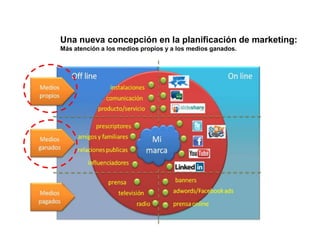 Una nueva concepción en la planificación de marketing:
Más atención a los medios propios y a los medios ganados.

 