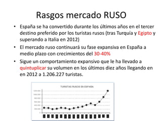 Rasgos mercado RUSO
• España se ha convertido durante los últimos años en el tercer
destino preferido por los turistas rusos (tras Turquía y Egipto y
superando a Italia en 2012)
• El mercado ruso continuará su fase expansiva en España a
medio plazo con crecimientos del 30-40%
• Sigue un comportamiento expansivo que le ha llevado a
quintuplicar su volumen en los últimos diez años llegando en
en 2012 a 1.206.227 turistas.

 