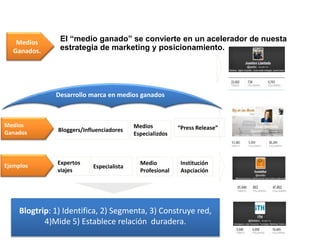 Medios
Ganados.

El “medio ganado” se convierte en un acelerador de nuesta
estrategia de marketing y posicionamiento.

Desarrollo marca en medios ganados

Medios
Ganados

Bloggers/Influenciadores

Ejemplos

Expertos
viajes

Especialista

Medios
Especializdos

Medio
Profesional

“Press Release”

Institución
Aspciación

Blogtrip: 1) Identifica, 2) Segmenta, 3) Construye red,
4)Mide 5) Establece relación duradera.

 