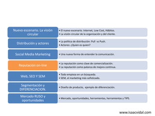 Nuevo escenario. La visión
circular
Distribución y actores

• El nuevo escenario. Internet, Low Cost, Hábitos.
• La visión circular de la organización y del cliente.
• La política de distribución: Pull vs Push.
• Actores: ¿Quien es quien?

Social Media Marketing

• Una nueva forma de entender la comunicación.

Reputación on-line

• La reputación como clave de comercialización.
• La reputación como palanca de mejora continua.

Web, SEO Y SEM

• Todo empieza en un búsqueda.
• SEM, el marketing más sofisticado.

Segmentación y
DIFERENCIACION.

• Diseño de producto, ejemplo de diferenciación.

Mercado RUSO y
oportunidades

• Mercado, oportunidades, herramientas, herramientas y TIPS.

www.isaacvidal.com

 