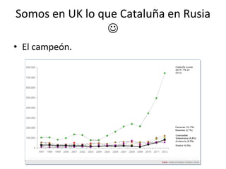 Somos en UK lo que Cataluña en Rusia

• El campeón.

 