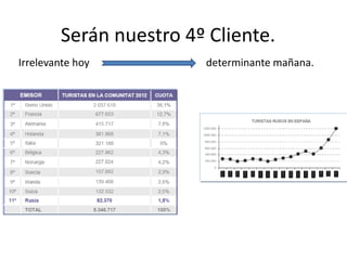 Serán nuestro 4º Cliente.
Irrelevante hoy

determinante mañana.

 