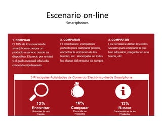 Escenario on-line
Smartphones

 