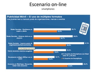 Escenario on-line
smartphones

 
