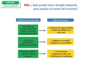 Adwords
¿ Qué es Adwords?

ROI: ¿ Qué puede hacer Google Adwords
para ayudar al sector del turismo?

 