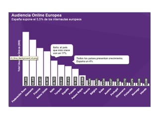 Escenario on-line RUSIA

 